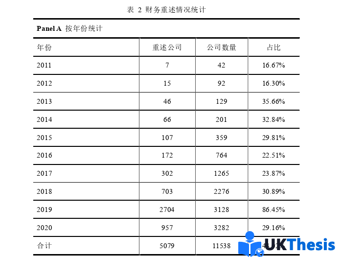 財(cái)務(wù)管理論文參考