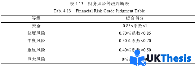 財務(wù)管理論文參考