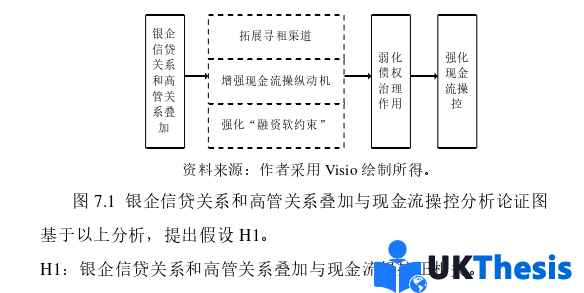 財務(wù)管理論文參考