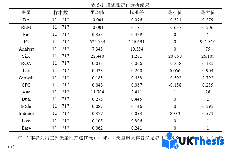 財(cái)務(wù)管理論文參考