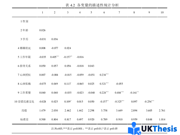 企業(yè)管理論文參考