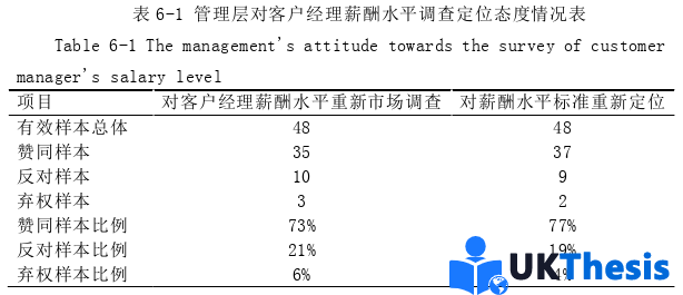 人力資源管理論文參考