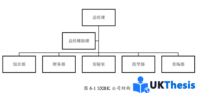 市場(chǎng)營(yíng)銷論文參考