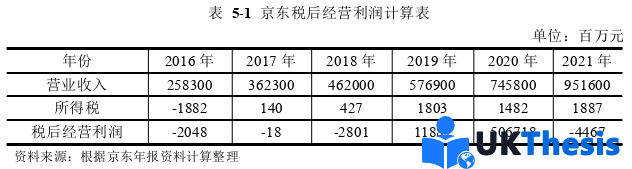 財(cái)務(wù)管理論文參考