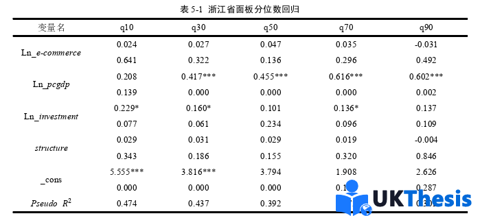 電子商務(wù)論文參考