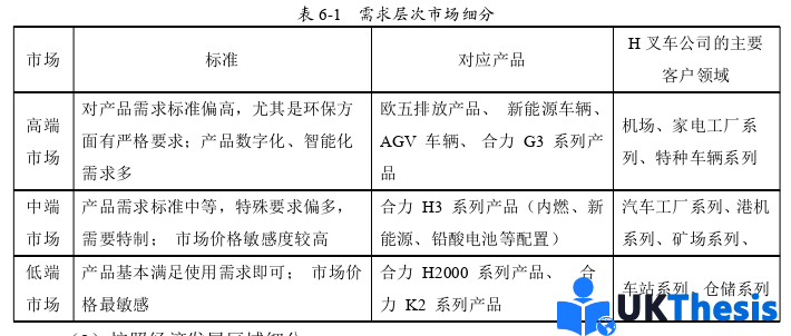 市場(chǎng)營(yíng)銷論文參考