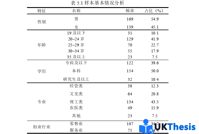 企業(yè)管理論文參考