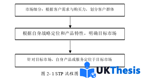 市場營銷論文參考