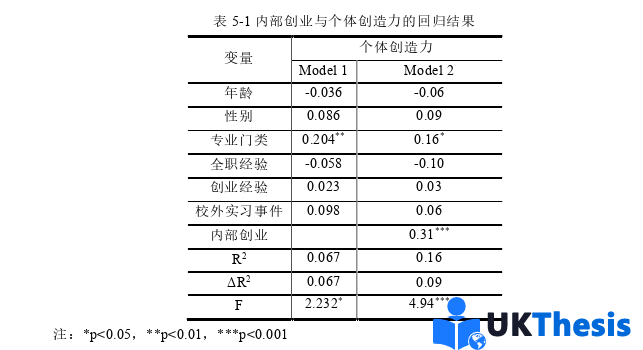 人力資源管理論文參考