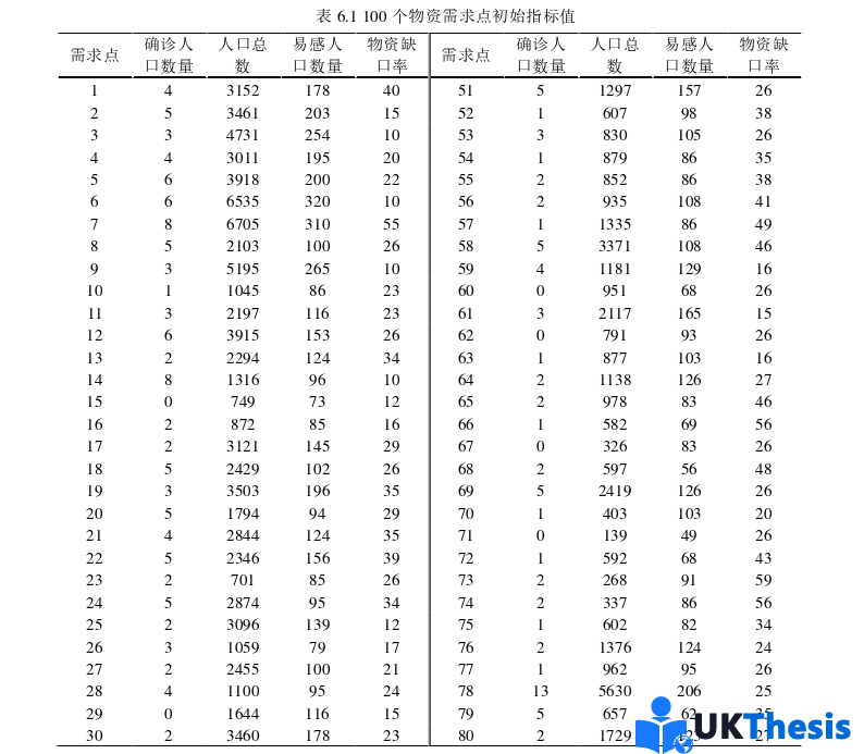 物流論文參考