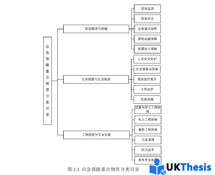 物流論文怎么寫