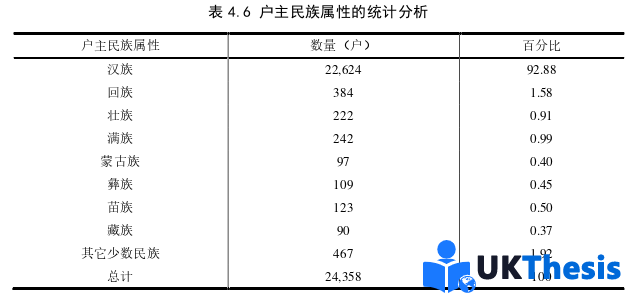 金融論文參考