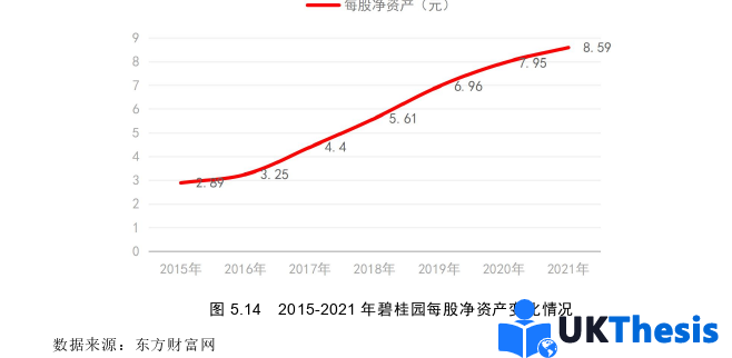 財務(wù)管理論文參考