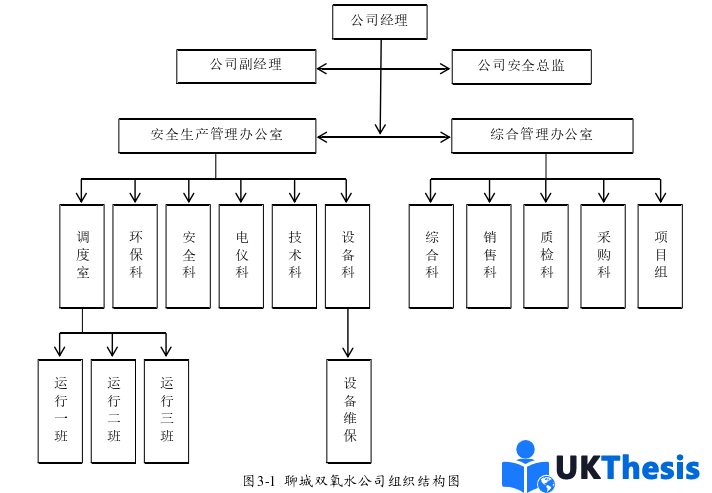 人力資源管理論文怎么寫