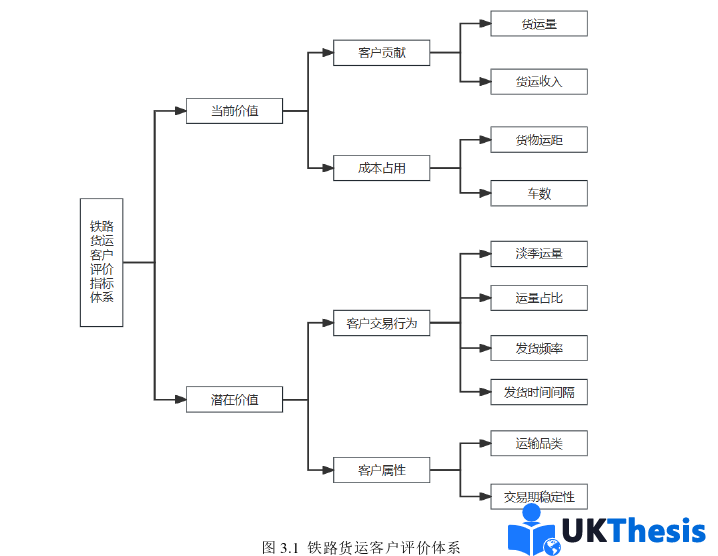 物流論文參考