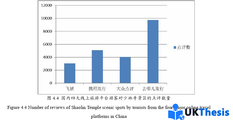 市場(chǎng)營(yíng)銷論文參考