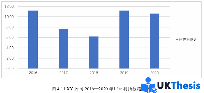 財務(wù)管理論文參考