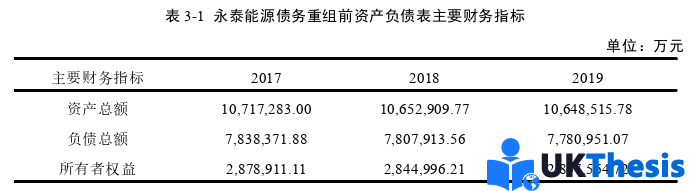 財(cái)務(wù)管理論文參考