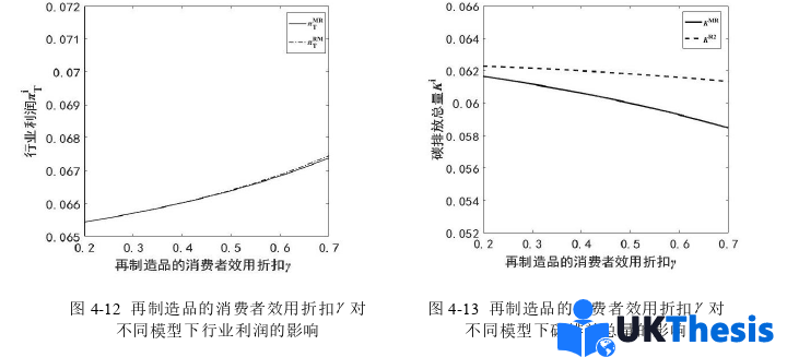 企業(yè)管理論文參考