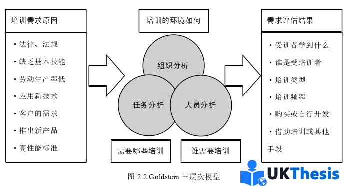 人力資源管理論文怎么寫