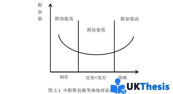 財(cái)務(wù)管理論文參考