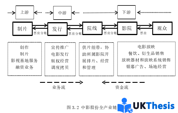 財(cái)務(wù)管理論文怎么寫