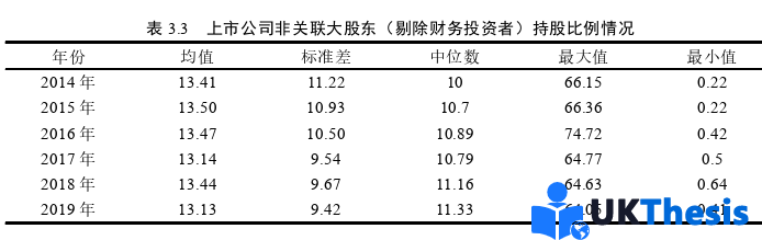 金融論文怎么寫