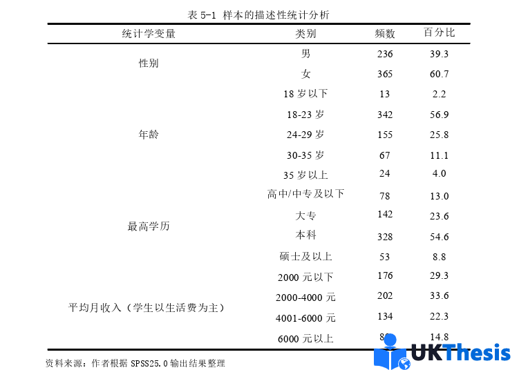 電子商務論文參考