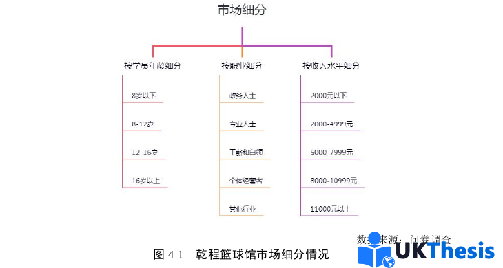 市場營銷論文參考