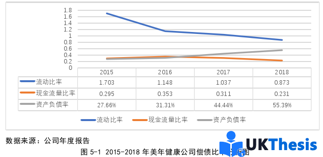 財(cái)務(wù)管理論文參考