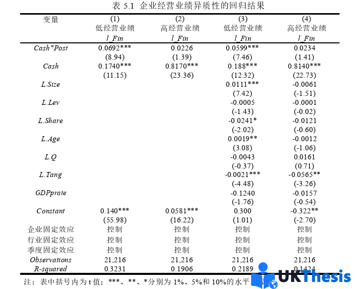 金融論文參考