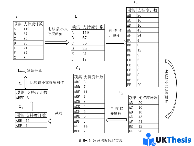 物流論文參考