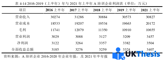 財務(wù)管理論文參考