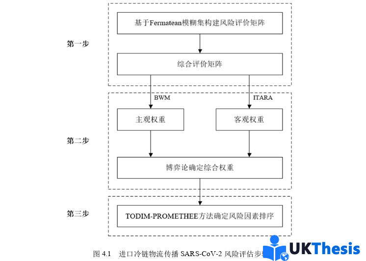 物流論文參考