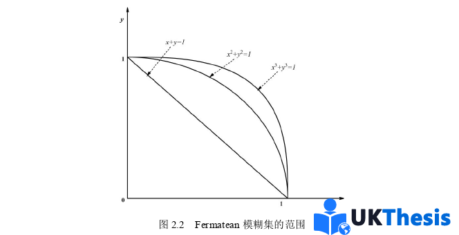 物流論文怎么寫