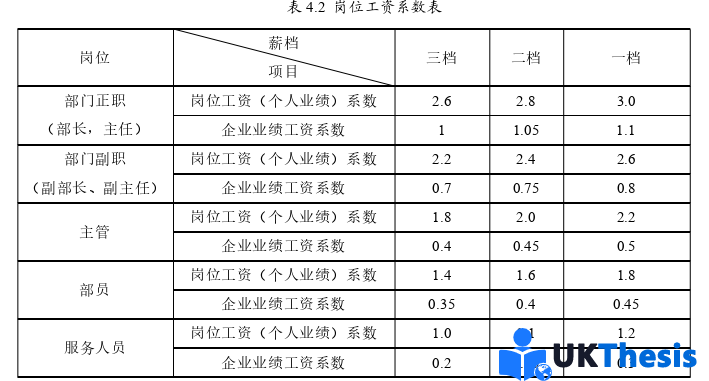 人力資源管理論文參考