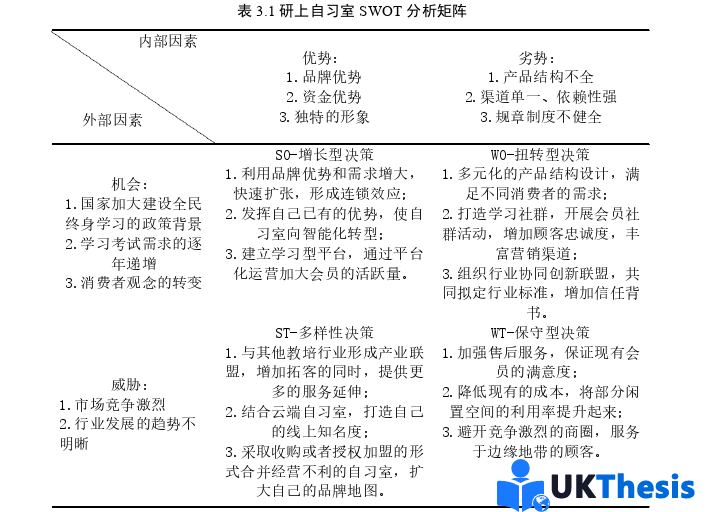 市場(chǎng)營(yíng)銷論文參考