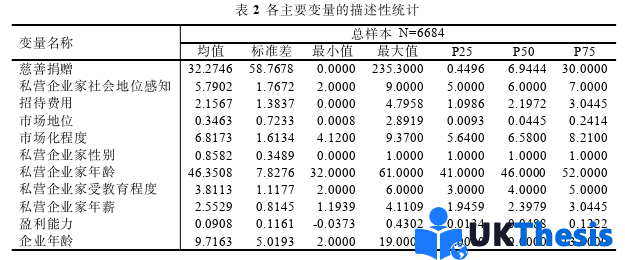 企業(yè)管理論文參考