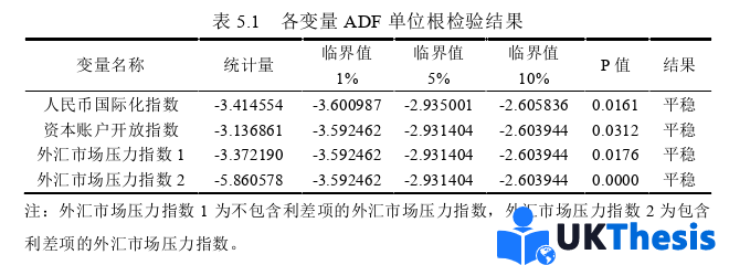 金融論文參考