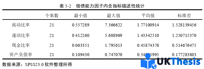 財務(wù)管理論文參考