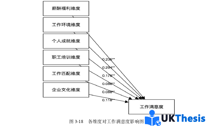 人力資源管理論文參考