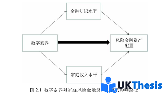 金融論文怎么寫