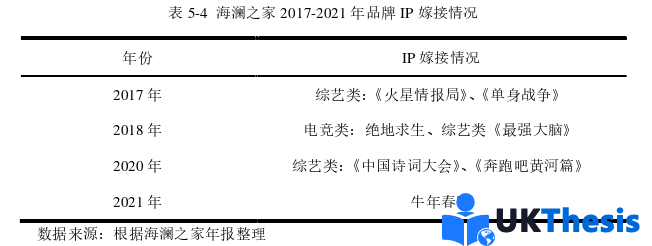 財務(wù)管理論文參考