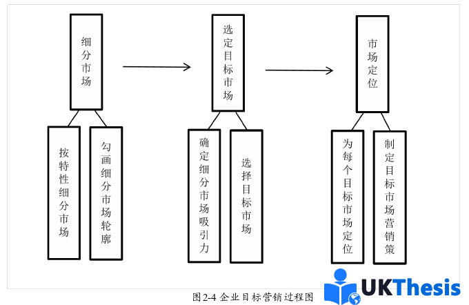 市場(chǎng)營(yíng)銷論文怎么寫(xiě)