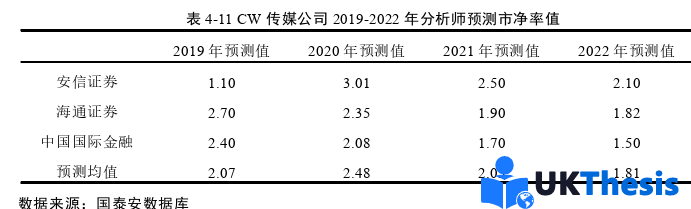 財(cái)務(wù)管理論文參考