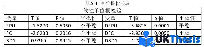 金融論文參考