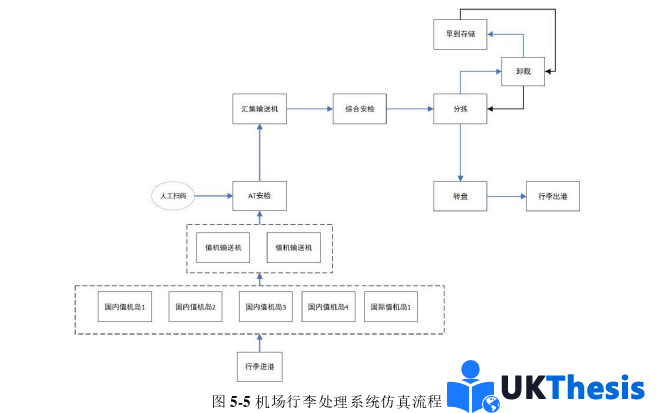 物流管理論文參考