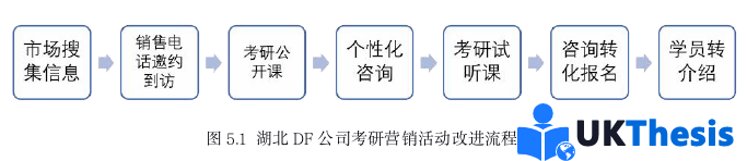 市場(chǎng)營(yíng)銷論文參考