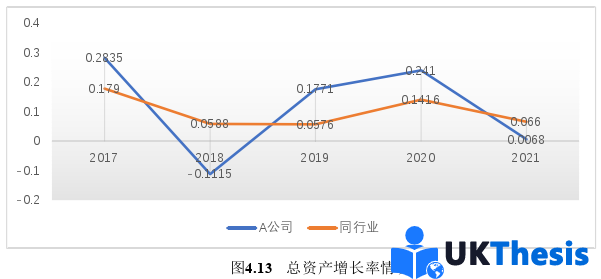 財務(wù)管理論文參考